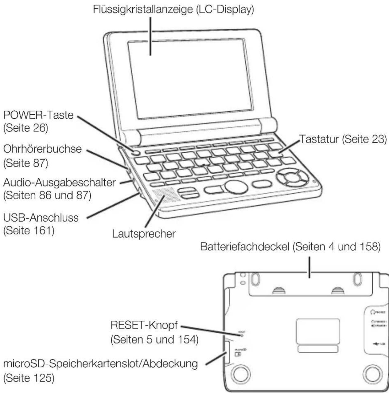 Flüssigkristallanzeige (LC-Display) POWER-Taste (Seite 26) Ohrhörerbuchse (Seite 87) Audio-Ausgabeschalter (Seiten 86 und 87) USB-Anschluss (Seite 161) Tastatur (Seite 23) Lautsprecher Batteriefachdeckel (Seiten 4 und 158) RESET-Knopf (Seiten 5 und 154) microSD-Speicherkartenslot/Abdeckung (Seite 125)