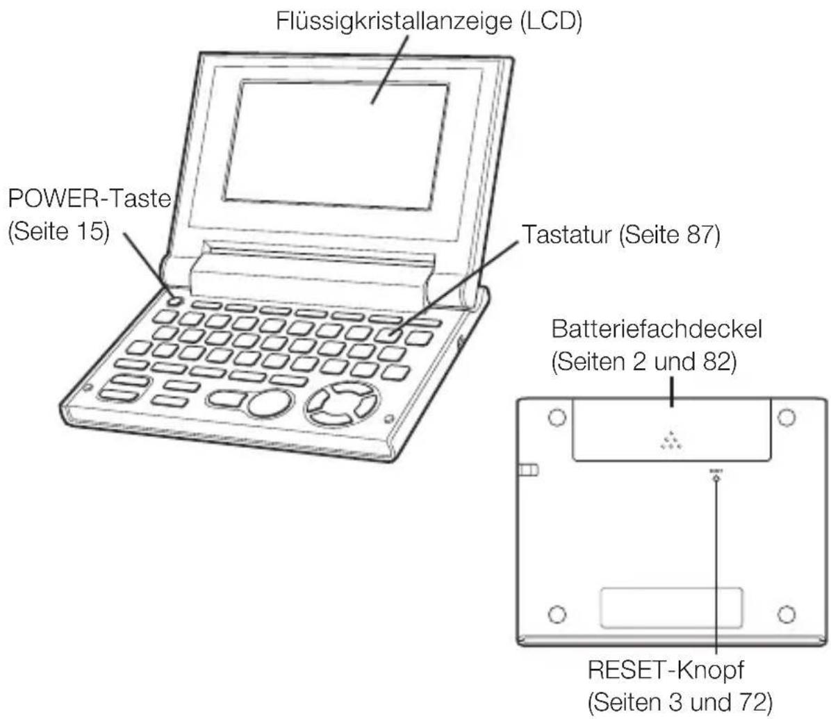 Flüssigkristallanzeige (LCD) POWER-Taste (Seite 15) Tastatur (Seite 87) Batteriefachdeckel (Seiten 2 und 82) RESET-Knopf (Seiten 3 und 72)