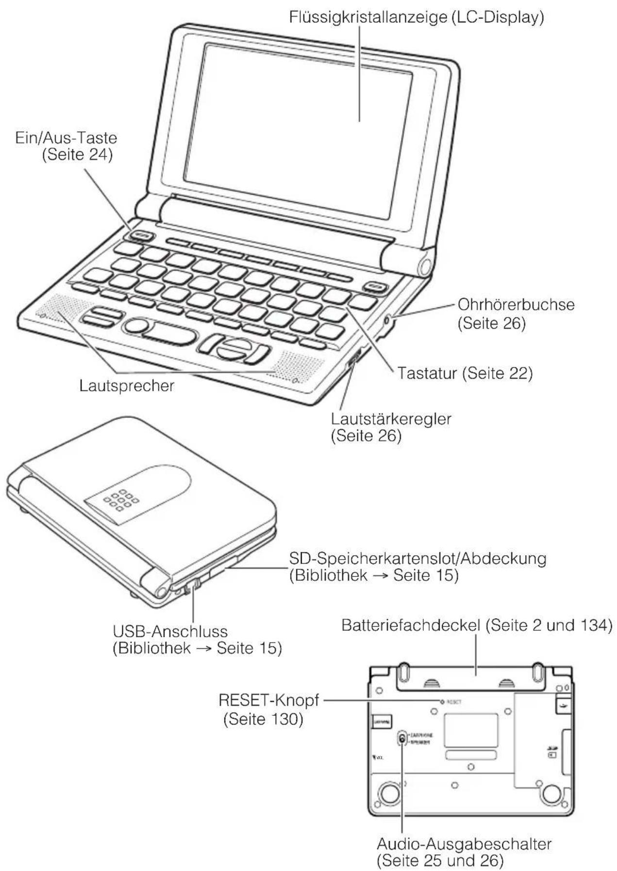 CASIO EW-G5500V - Bezeichnung der Teile - 1