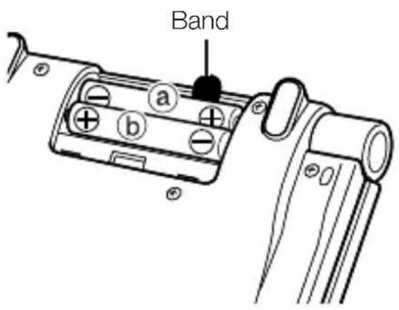 Band a b