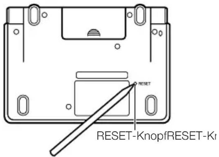 RESET RESET-KnopfRESET-Kr