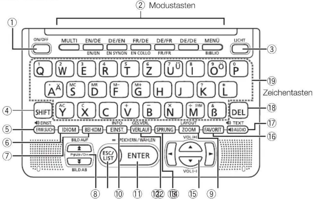 ② Modustasten ON/OFF MULTI EN/DE DE/EN FR/DE DE/FR DE/DE MENU LICHT EN/EN EN SYNON EN COLLO FR/FR BIBLIO 1 Q 2 W 3 E 4 R 5 T 6 Z 7 Ü 8 I 9 Ö P Ä Ä MC MR M- F M+ G H J 7 K * L SHIFT AC Y C X C + V - B N ÷ SYM & DEL EINST. ERW.SUCH IDIOM BEI-KOM INFO GES.VERL LAYOUT TEXT TEXT AUDIO INFO VERLAUF SPRUNG ZOOM FAVORIT BILD AUF = PEICHERN/WAHLEN PgUp/Dn ESC/ LIST ENTER VOL(+) BILD AB VOL(-)