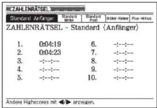 ZAHLENRÄTSEL Standard Anfänger Standard Standard Götter-Kelker Plus-Ninus ZAHLENRÄTSEL - Standard (Anfänger) 1. 0:04:19 6. -:-- 2. 0:04:23 7. -:-- 3. -:-- 4. -:-- 5. -:-- Andere Highscores mit ↕/▶ anzeigen.