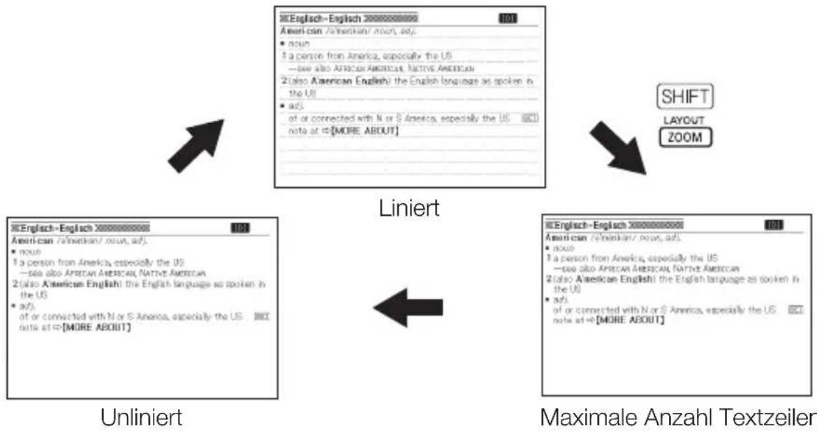 CASIO EW-G5600V - ■ Umschalten des Datenanzeigeformats - 1