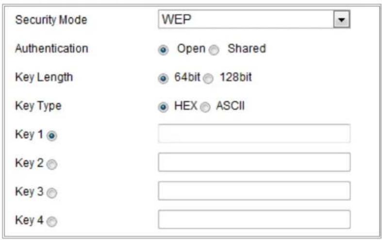 Hikvision DS-2CD2163G0-I(S) - Security Mode Description: - 2