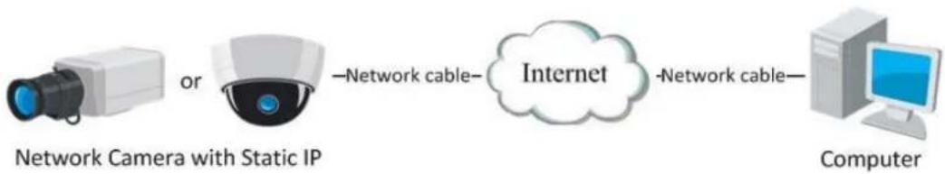 Hikvision DS-2CD2163G0-I(S) - - Connecting the network camera with static IP directly - 1