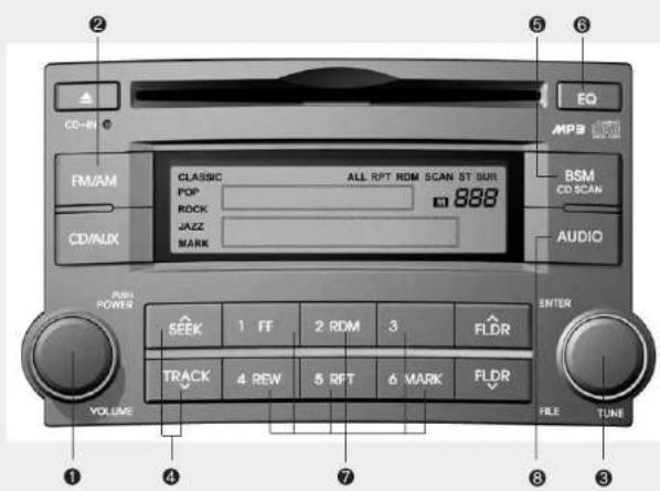 CD-IN FM/AM CD/ALDX CLASSIC ALL RPT RDM SCAN ST SUR POP 888 ROCK JAZZ MARK BSM CD SCAN AUDIO PULL POWER SEEK 1 FF 2 RDM 3 FLDR TRACK 4 REW 5 RFT 6 MARK FLDR VOLUME FILE TUNE ENTER ① ④ ⑦ ⑧ ③