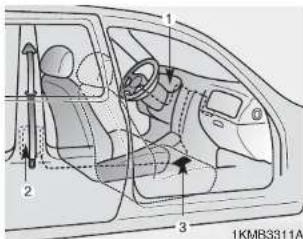 HYUNDAI H-1 Grand Starex (2008) - Sicherheitssysteme Ihres Fahrzeugs - 1