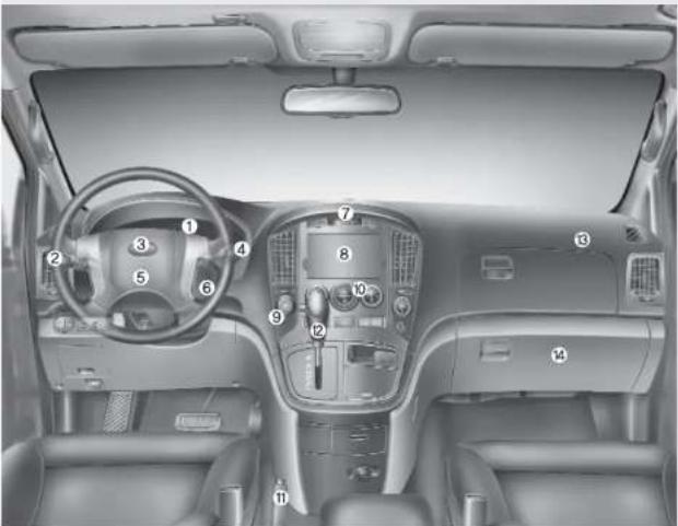 HYUNDAI H-1 Grand Starex (2008) - ARMATURENBRETT IM ÜBERBLICK - 1