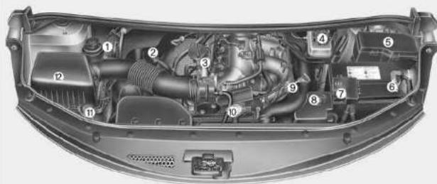 HYUNDAI H-1 Grand Starex (2008) - ■ Benzinmotor - 1