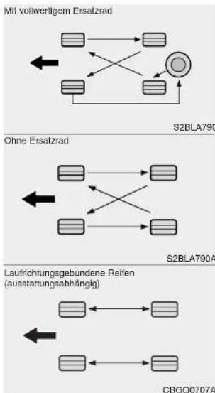 HYUNDAI H-1 Grand Starex (2008) - Reifen tauschen - 1