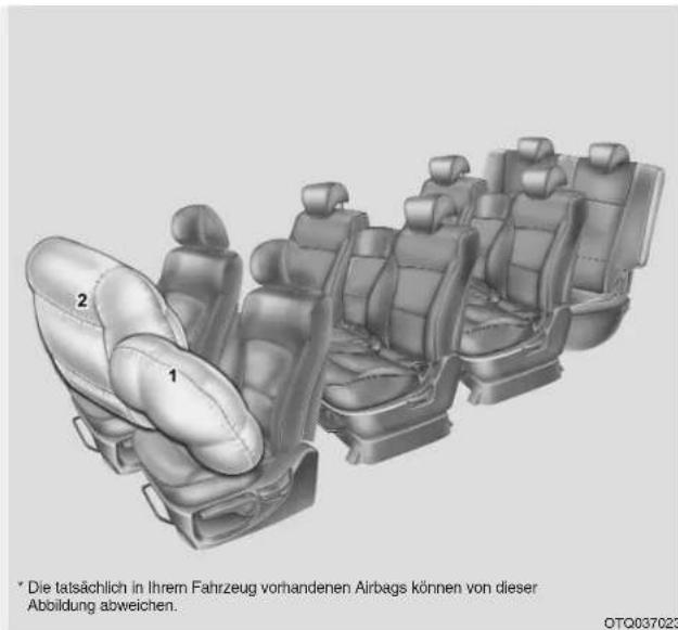 2 1 * Die tatsächlich in Ihrem Fahrzeug vorhandenen Airbags können von dieser Abbildung abweichen. OTQ037023