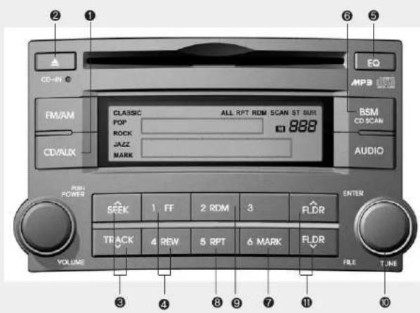 CD-IN FM/AM CD/ALIX CLASSIC ALL RPT RDM SCAN ST SUR POP 888 ROCK JAZZ MARK BSM CD SCAN AUDIO PULL POWER SEEK 1 FF 2 RDM 3 FLDR TRACK 4 REW 5 RPT 6 MARK FLDR VOLUME FILE TIME ENTER ② ① ⑥ ⑤ EQ MP3 ③ ④ ⑧ ⑨ ⑪ ⑩
