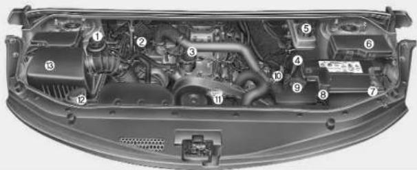 HYUNDAI H-1 Grand Starex (2008) - Wartung - 1