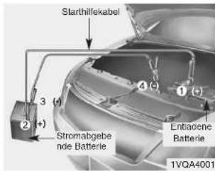 Starthilfekabel 3 (-) 2 (+) Stromabgebende Batterie 4 (-) 1 (+) Entbadeene Batterie 1VQA4001