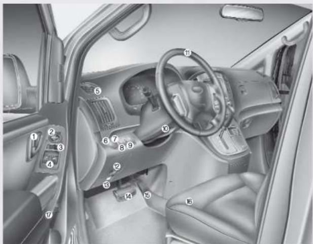 HYUNDAI H-1 Grand Starex (2008) - INNENAUSSTATTUNG IM ÜBERBLICK - 1
