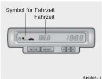 Symbol für Fahrzeit Fahrzeit 99.8 198.8 B400B66L-1