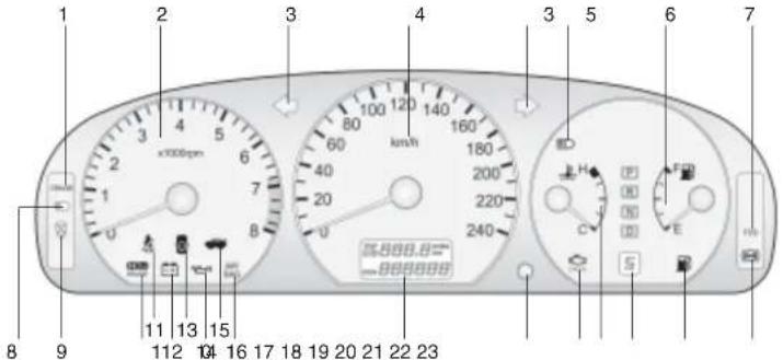 1 2 3 4 5 6 7 x1000rpm 100 120 140 60 180 40 200 220 240 ∞888.8= ∞888.888 11 13 15 8 9 11 13 14 16 17 18 19 20 21 22 23