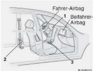 Fahrer-Airbag 1 Beifahrer- Airbag 2 3 B160B02S