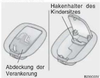 Hakenhalter des Kindersitzes Abdeckung der Verankerung B230C05Y