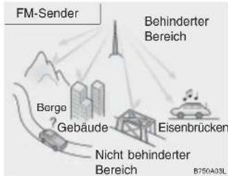 FM-Sender Berge Gebäude Nicht behindenderter Bereich Behinderter Bereich Eisenbrücken B750A03L
