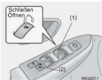 Schließen Offnen (1) (2) HXG025-1