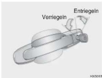 Verriegeln Entriegeln HXG018