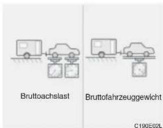 Bruttoachslast Bruttofahrzeuggewicht C190E02L