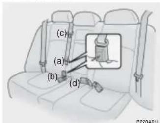 HYUNDAI Grandeur (2004) - Einstellung der Sicherheitsgurte - 3