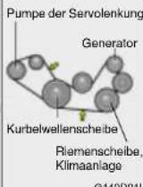 HYUNDAI Grandeur (2004) - Überprüfen des Klima-Kompressorriemens - 2