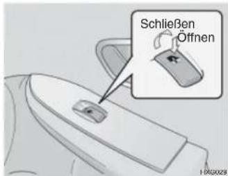 Schließen Offnen