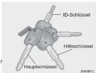 ID-Schlüssel Hilfsschlüssel Hauptschlüssel B830B01L