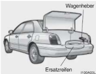 Wagenheber Ersatzreifen 1100A03L