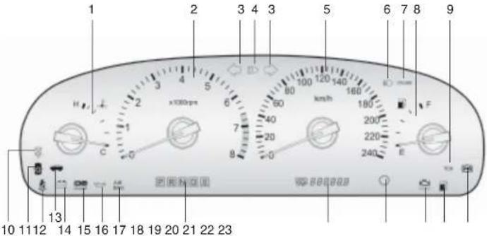 1 2 3 4 3 5 6 7 8 9 H 2 x100px 3 4 5 6 80 kmsh 100 120 140 160 180 F 200 220 240 E C G 7 20 8 P 回标 ☑ U W 888888
