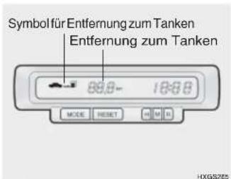 Symbol für Entfernung zum Tanken Entfernung zum Tanken 69.0 - 18:00 MODE RESET H H HXGS205