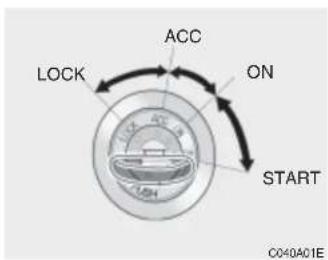 ACC ON LOCK START C040A01E