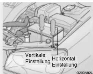 Vertikale Einstellung Horizontal Einstellung 0290A02L