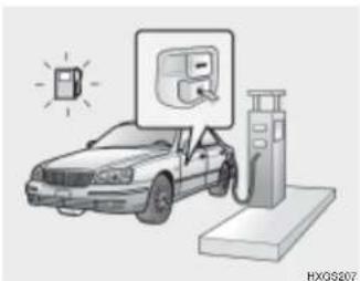 HYUNDAI Grandeur (2004) - FERNBETÄTIGTER TANKKLAPPENÖFFNER - 1