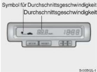 Symbol für Durchschnittsgeschwindigkeit Durchschnittsgeschwindigkeit 89.0 ... 198.0 MICK HEBIT FID B400B02L-1