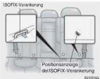 ISOFIX-Verankerung Positionsanzeige delISOFIX-Verankerung B230D02L