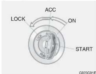 ACC LOCK ON START C070C01E