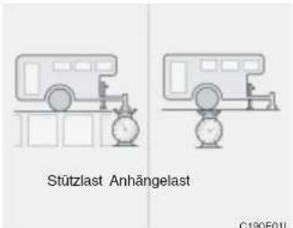 Stützlast Anhängelast C190E01L