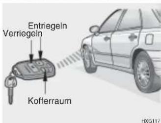 Entriegeln Verriegeln Kofferraum