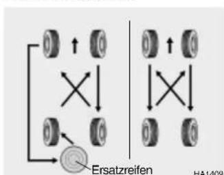 HYUNDAI Grandeur (2004) - AUSWECHSELN DER REIFEN UNTEREINANDER - 1
