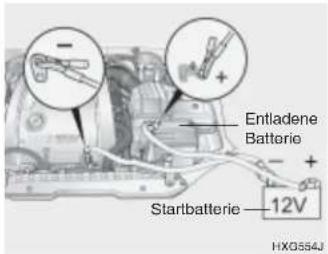 Entladene Batterie + - + Starlbatterie 12V HXG554J