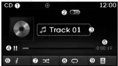CD ① 12:00 Track 01 3 4!! - 5 0:00:19 ⑥ i ⑦ x ⑧ o ⑨