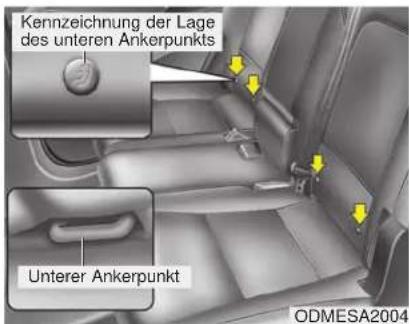 Kennzeichnung der Lage des unteren Ankerpunkts Unterer Ankerpunkt ODMESA2004