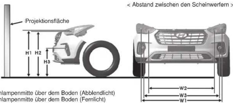 Projektionsfläche H1 H2 H3 < Abstand zwischen den Scheinwerfern > W2 W3 W1 Wlampenmitte über dem Boden (Abblendlicht) Wlampenmitte über dem Boden (Fernlicht)