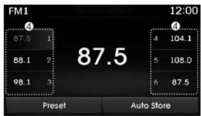FM1 4 87.5 1 88.1 2 98.1 3 87.5 12:00 4 104.1 5 108.0 6 87.5 Preset Auto Store