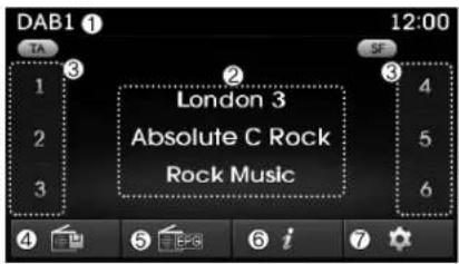 DAB1 ① TA 1 ③ 2 3 London 3 Absolute C Rock Rock Music 12:00 SF 4 5 6